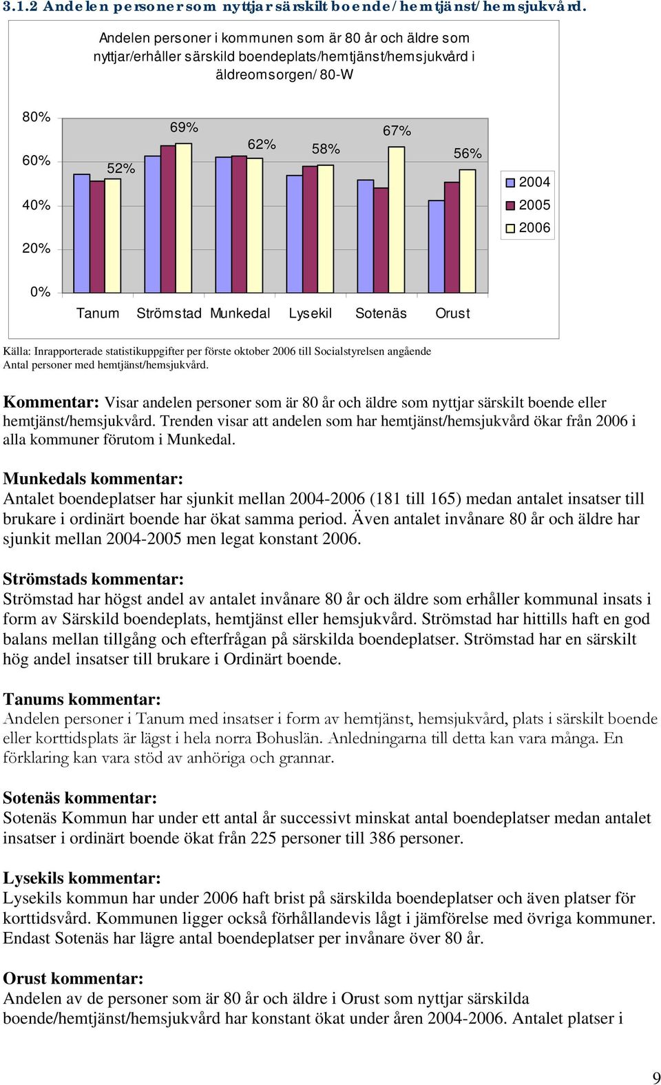 Inrapporterade statistikuppgifter per förste oktober till Socialstyrelsen angående Antal personer med hemtjänst/hemsjukvård.