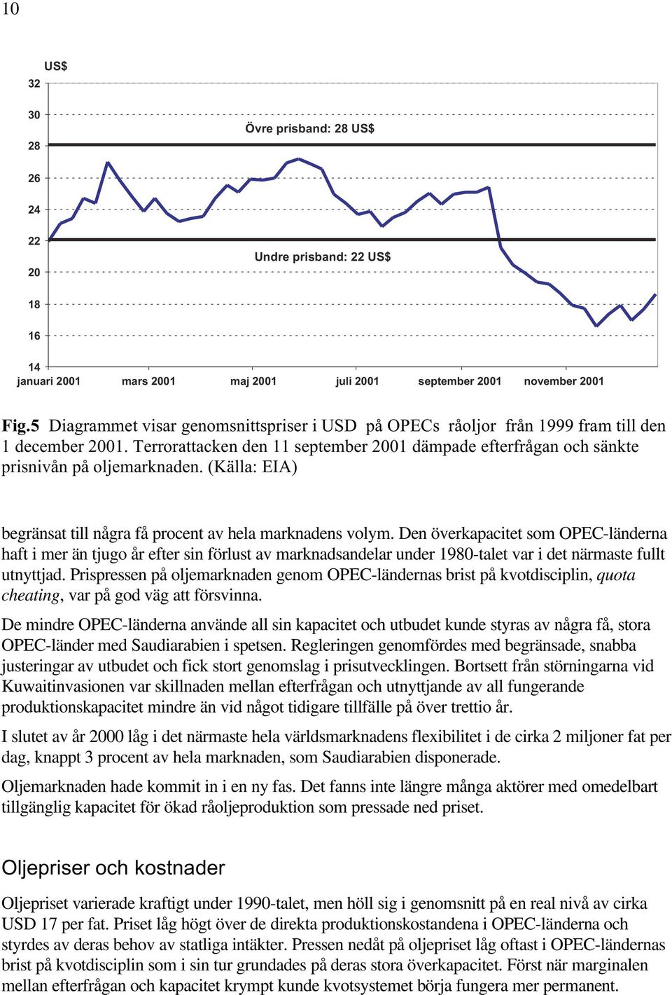 (Källa: EIA) begränsat till några få procent av hela marknadens volym.