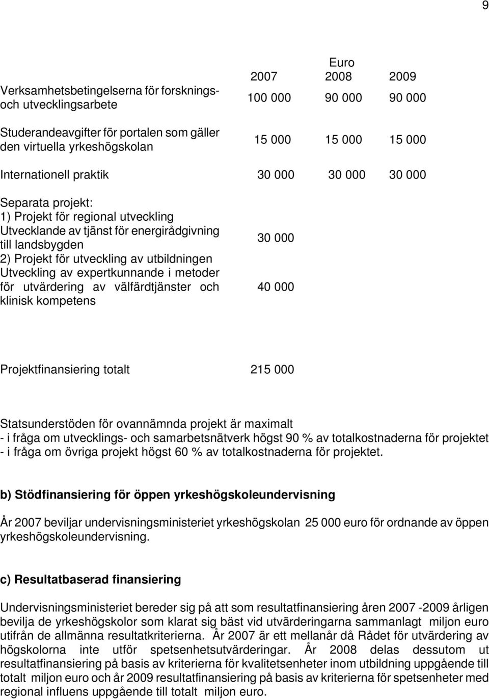 Utveckling av expertkunnande i metoder för utvärdering av välfärdtjänster och klinisk kompetens 30 000 40 000 Projektfinansiering totalt 215 000 Statsunderstöden för ovannämnda projekt är maximalt -