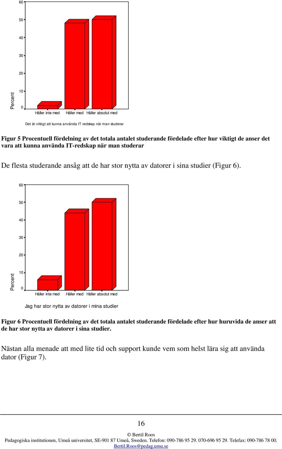 60 50 40 30 20 Percent 10 0 Håller inte med Håller med Håller absolut med Jag har stor nytta av datorer i mina studier Figur 6 Procentuell fördelning av det totala antalet studerande