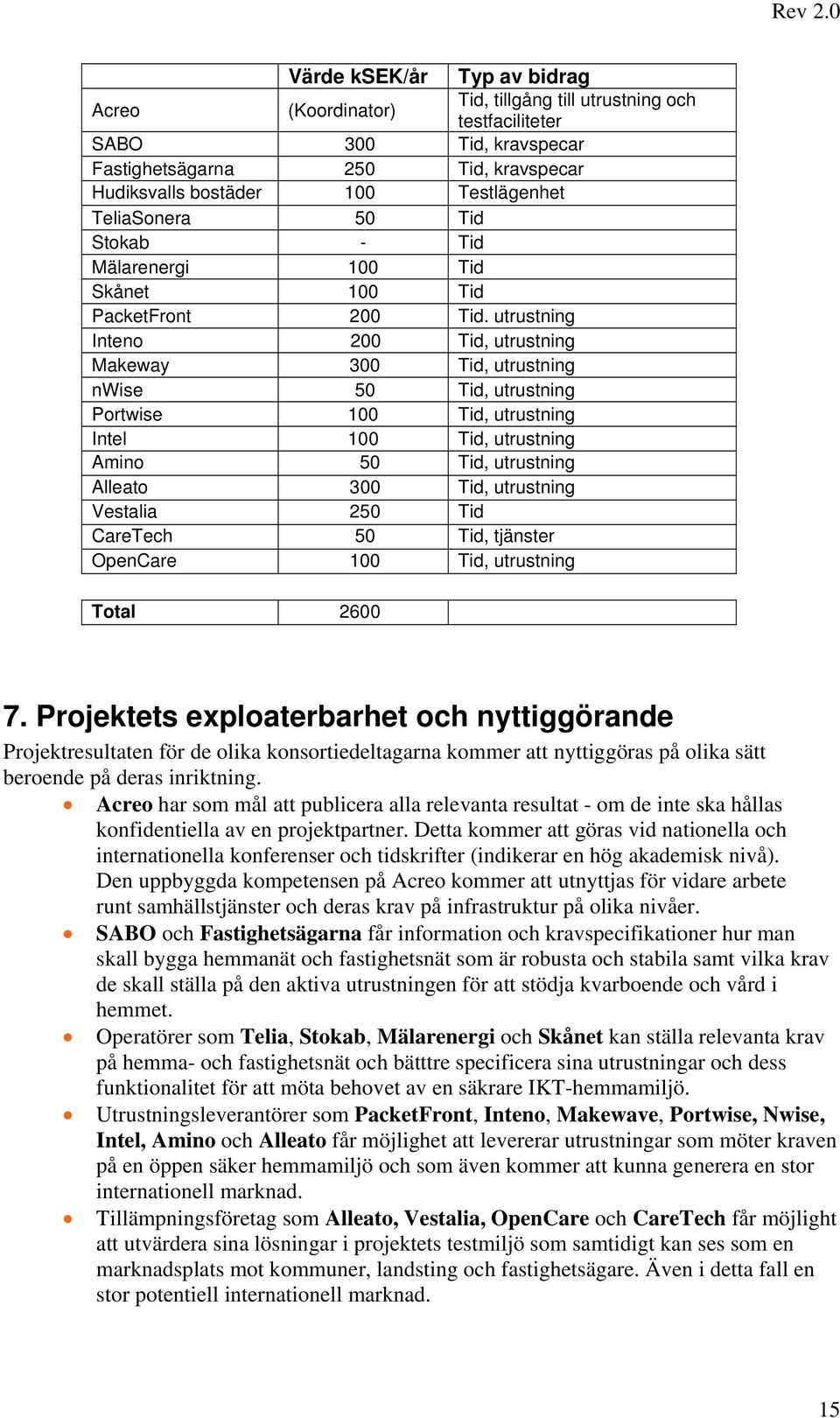 utrustning Inteno 200 Tid, utrustning Makeway 300 Tid, utrustning nwise 50 Tid, utrustning Portwise 100 Tid, utrustning Intel 100 Tid, utrustning Amino 50 Tid, utrustning Alleato 300 Tid, utrustning