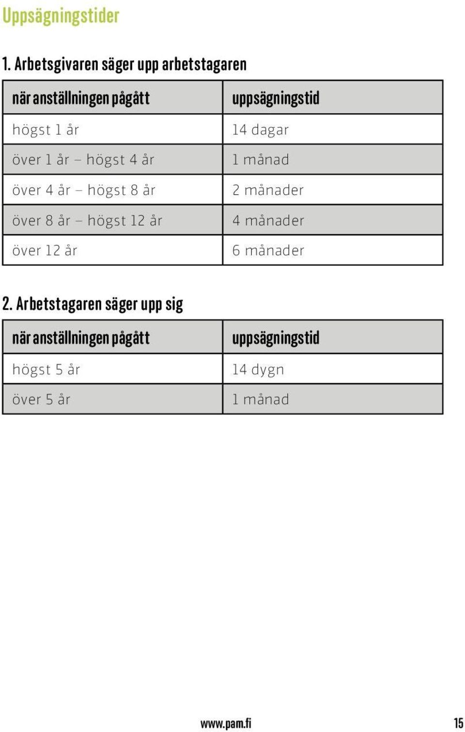 år 14 dagar över 1 år högst 4 år över 4 år högst 8 år över 8 år högst 12 år över 12 år