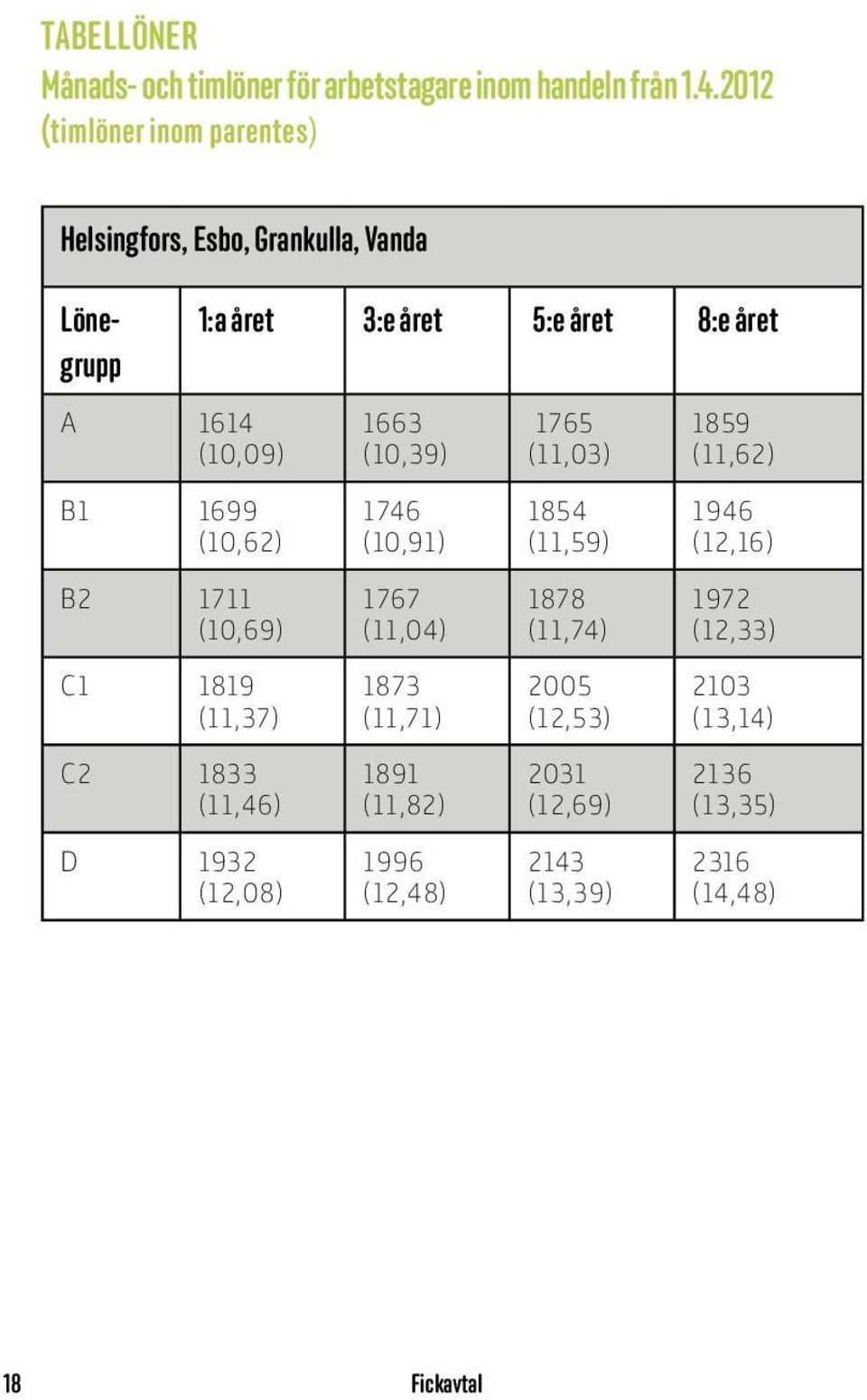 1663 (10,39) 1765 (11,03) 1859 (11,62) B1 1699 (10,62) 1746 (10,91) 1854 (11,59) 1946 (12,16) B2 1711 (10,69) 1767 (11,04) 1878