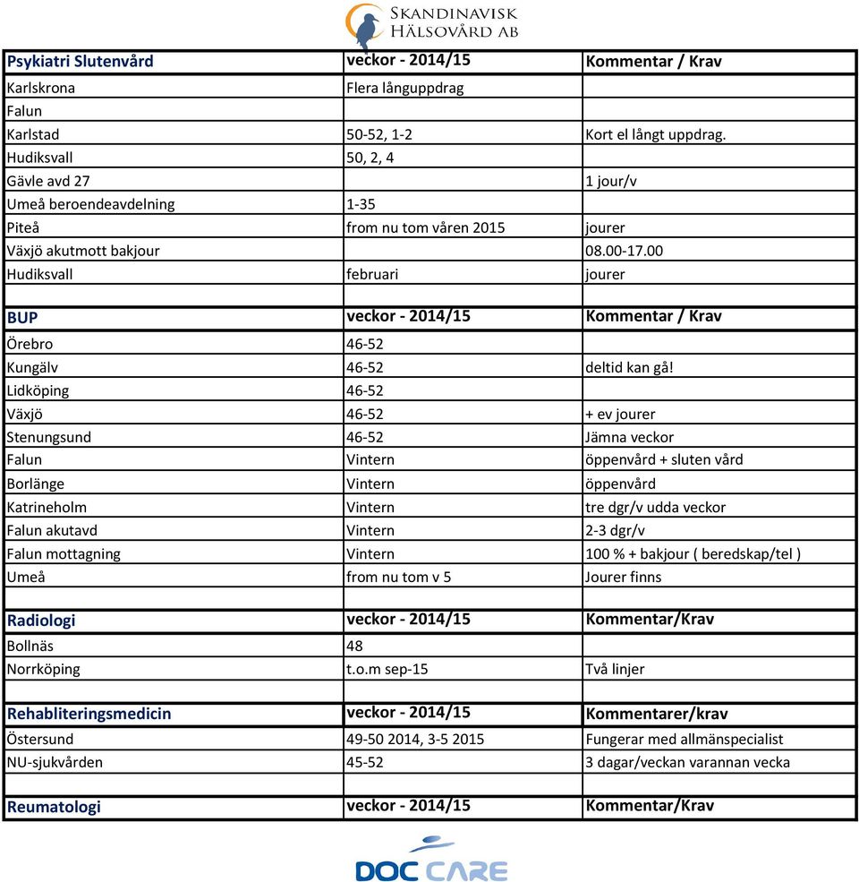 00 Hudiksvall februari jourer BUP veckor - 2014/15 Kommentar / Krav Örebro 46-52 Kungälv 46-52 deltid kan gå!