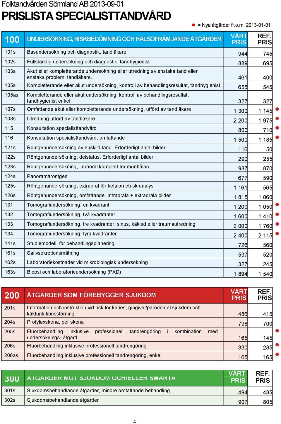 2013-01-01 100 UNDERSÖKNING, RISKBEDÖMNING OCH HÄLSOFRÄMJANDE ÅTGÄRDER 101s Basundersökning och diagnostik, tandläkare 944 745 102s Fullständig undersökning och diagnostik, tandhygienist 889 695 103s