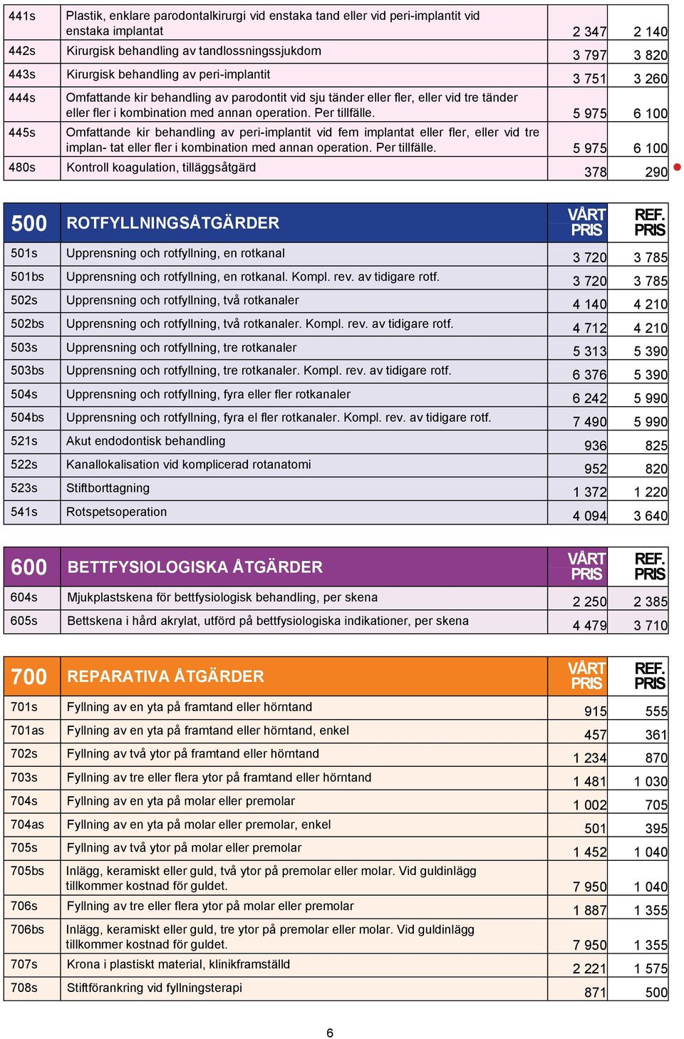 5 975 6 100 Omfattande kir behandling av peri-implantit vid fem implantat eller fler, eller vid tre implan- tat eller fler i kombination med annan operation. Per tillfälle.