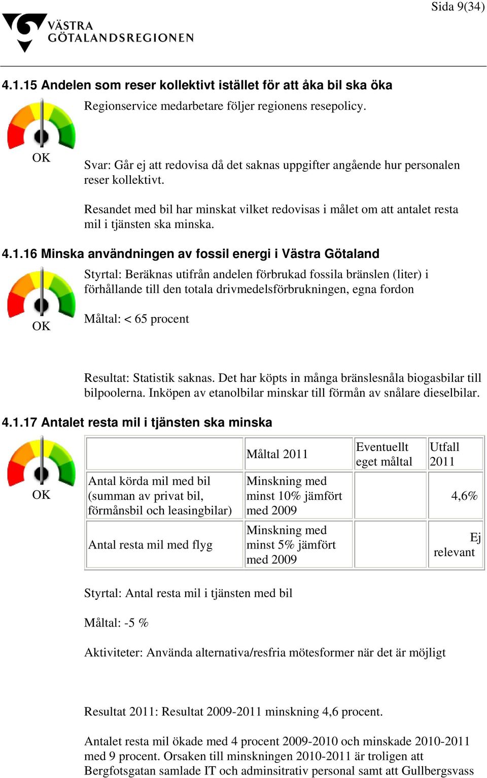 1.16 Minska användningen av fossil energi i Västra Götaland Styrtal: Beräknas utifrån andelen förbrukad fossila bränslen (liter) i förhållande till den totala drivmedelsförbrukningen, egna fordon OK