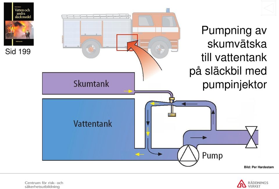 vattentank på släckbil