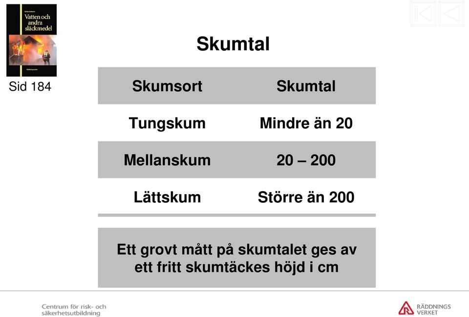 20 20 200 Större än 200 Ett grovt mått