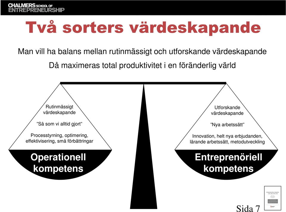 Processtyrning, optimering, effektivisering, små förbättringar Operationell kompetens Utforskande