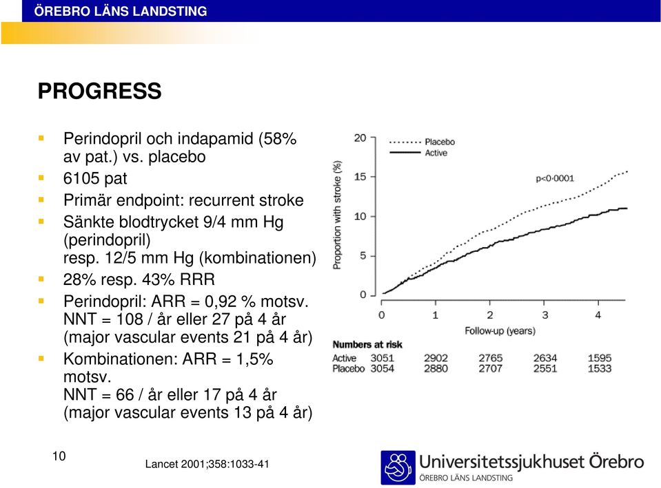 12/5 mm Hg (kombinationen) 28% resp. 43% RRR Perindopril: ARR = 0,92 % motsv.