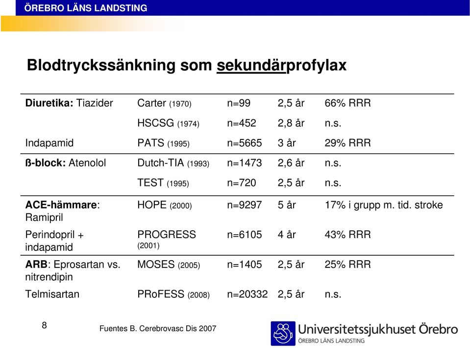 tid. stroke PROGRESS (2001) n=6105 4 år 43% RRR MOSES (2005) n=1405 2,5 år 25% RRR Telmisartan PRoFESS (2008) n=20332 2,5 år n.s. 8 Fuentes B.