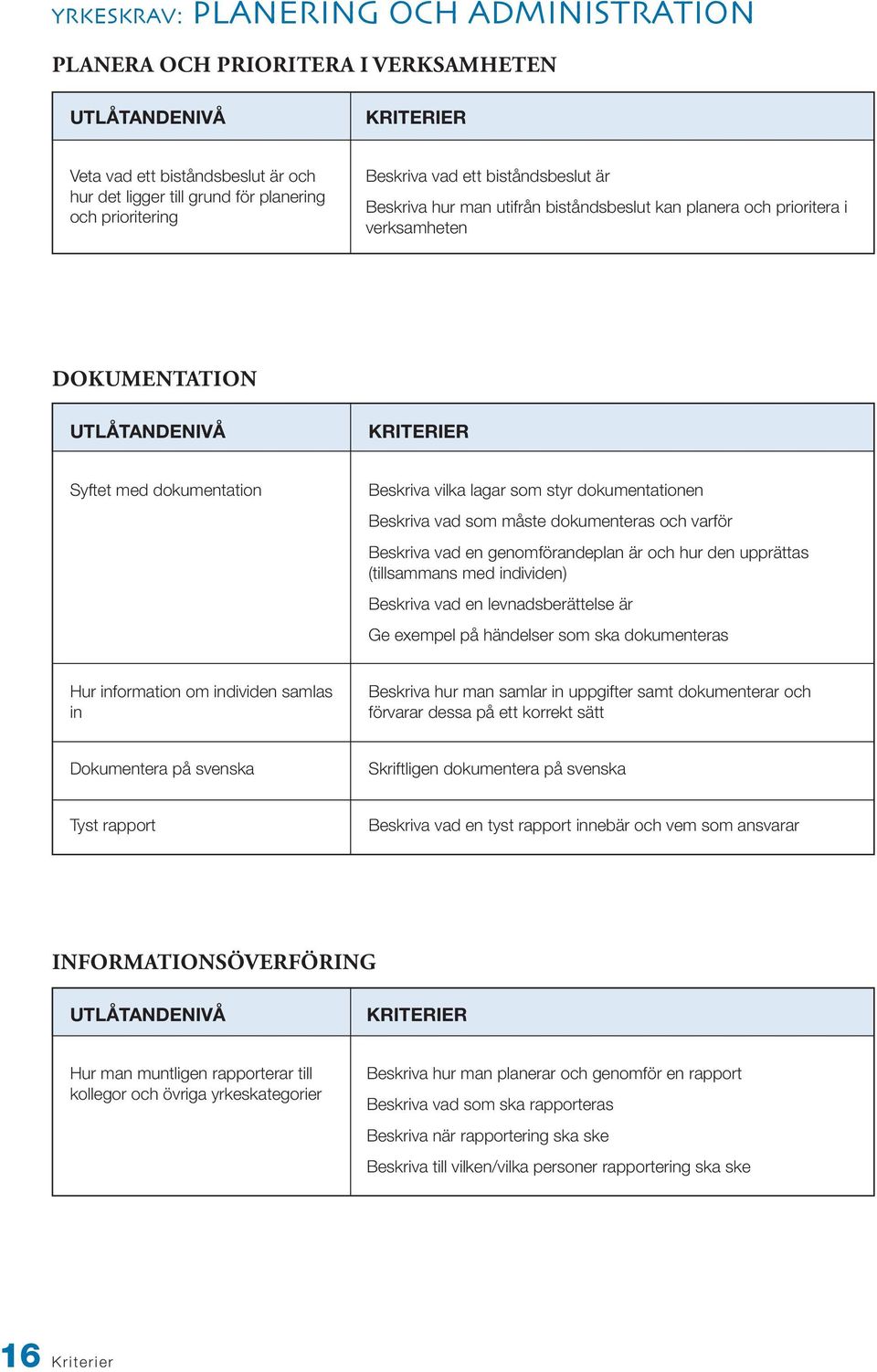 som måste dokumenteras och varför Beskriva vad en genomförandeplan är och hur den upprättas (tillsammans med individen) Beskriva vad en levnadsberättelse är Ge exempel på händelser som ska