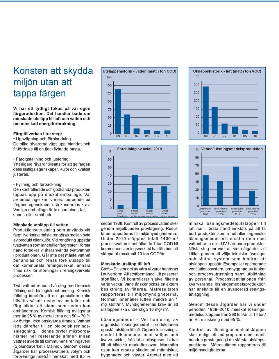 De olika råvarorna vägs upp, blandas och finfördelas till en tjockflytande pasta.