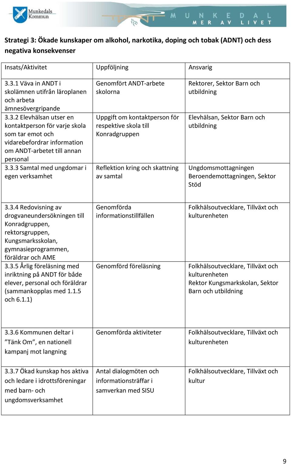 arbete skolorna Uppgift om kontaktperson för respektive skola till Konradgruppen Reflektion kring och skattning av samtal Rektorer, Sektor Barn och utbildning Elevhälsan, Sektor Barn och utbildning