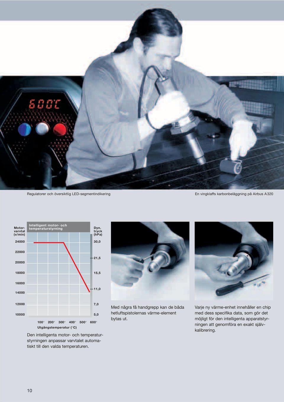 Motorvarvtal (v/min) 24000 Intelligent motor- och temperaturstyrning Dyn.