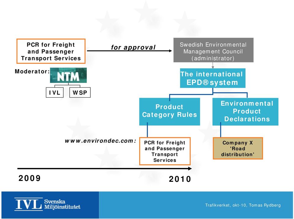 international EPD system Environmental Product Declarations www.environdec.