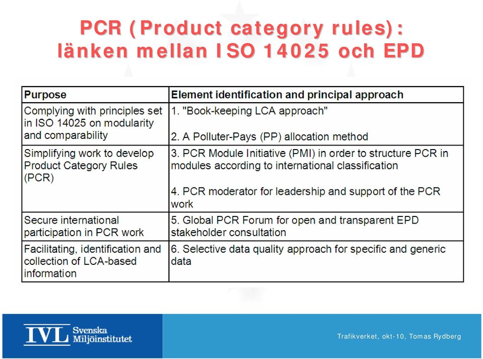 rules): länken