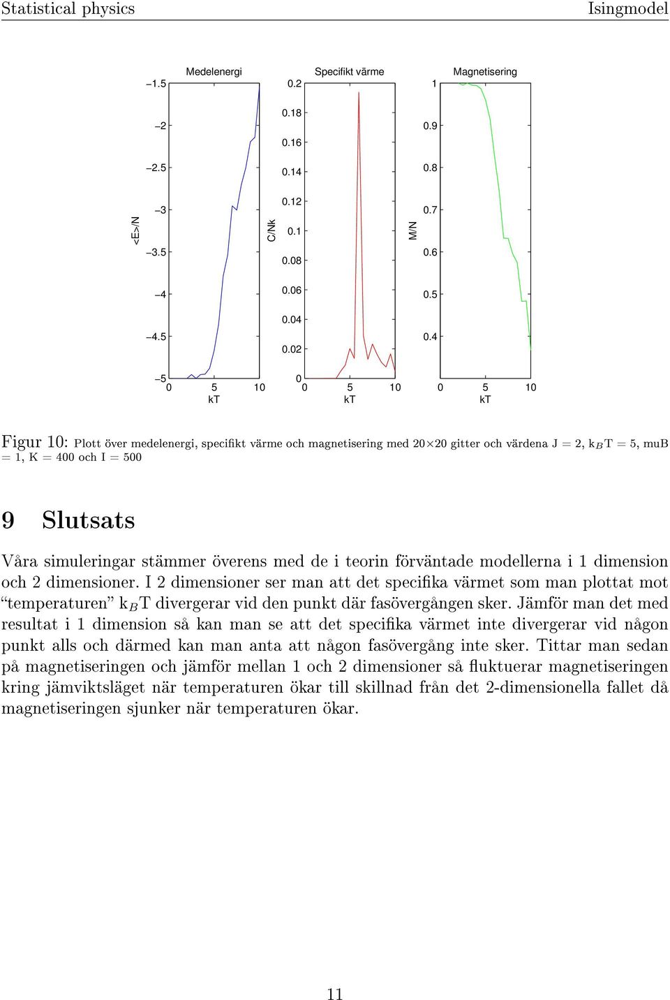 I 2 dimensioner ser man att det specika värmet som man plottat mot temperaturen k B T divergerar vid den punkt där fasövergången sker.