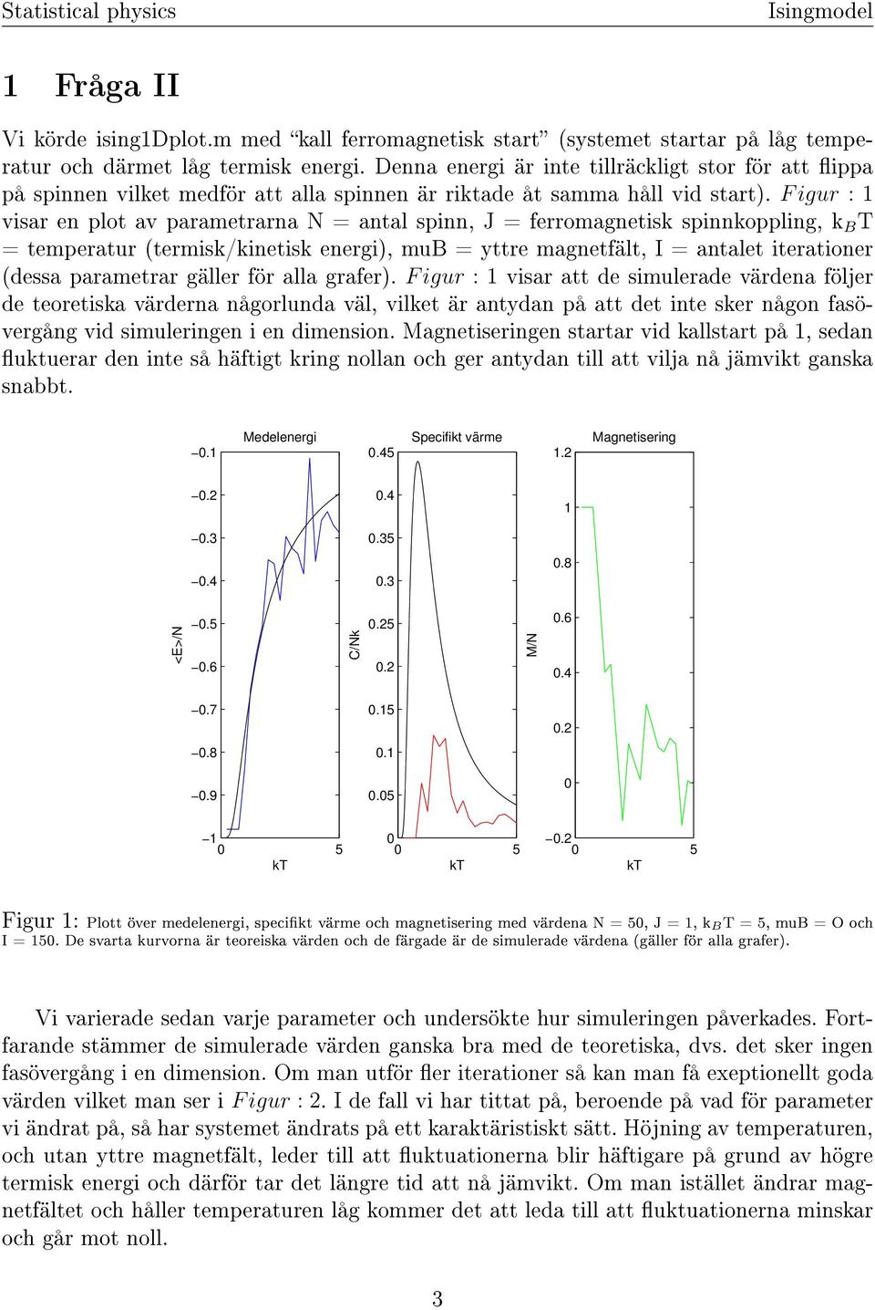 F igur : visar en plot av parametrarna N = antal spinn, J = ferromagnetisk spinnkoppling, k B T = temperatur (termisk/kinetisk energi), mub = yttre magnetfält, I = antalet iterationer (dessa