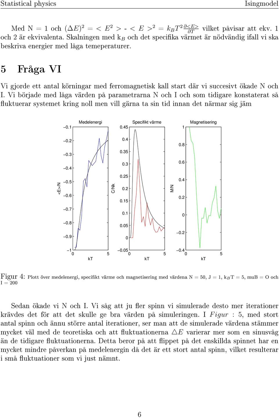 5 Fråga VI Vi gjorde ett antal körningar med ferromagnetisk kall start där vi succesivt ökade N och I.
