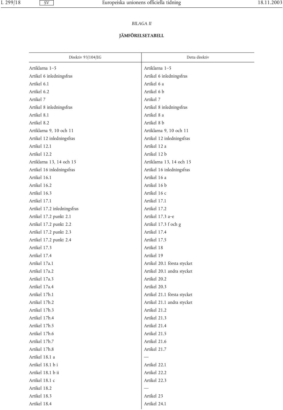 2 Artikel 8 b Artiklarna 9, 10 och 11 Artiklarna 9, 10 och 11 Artikel 12 inledningsfras Artikel 12 inledningsfras Artikel 12.1 Artikel 12 a Artikel 12.