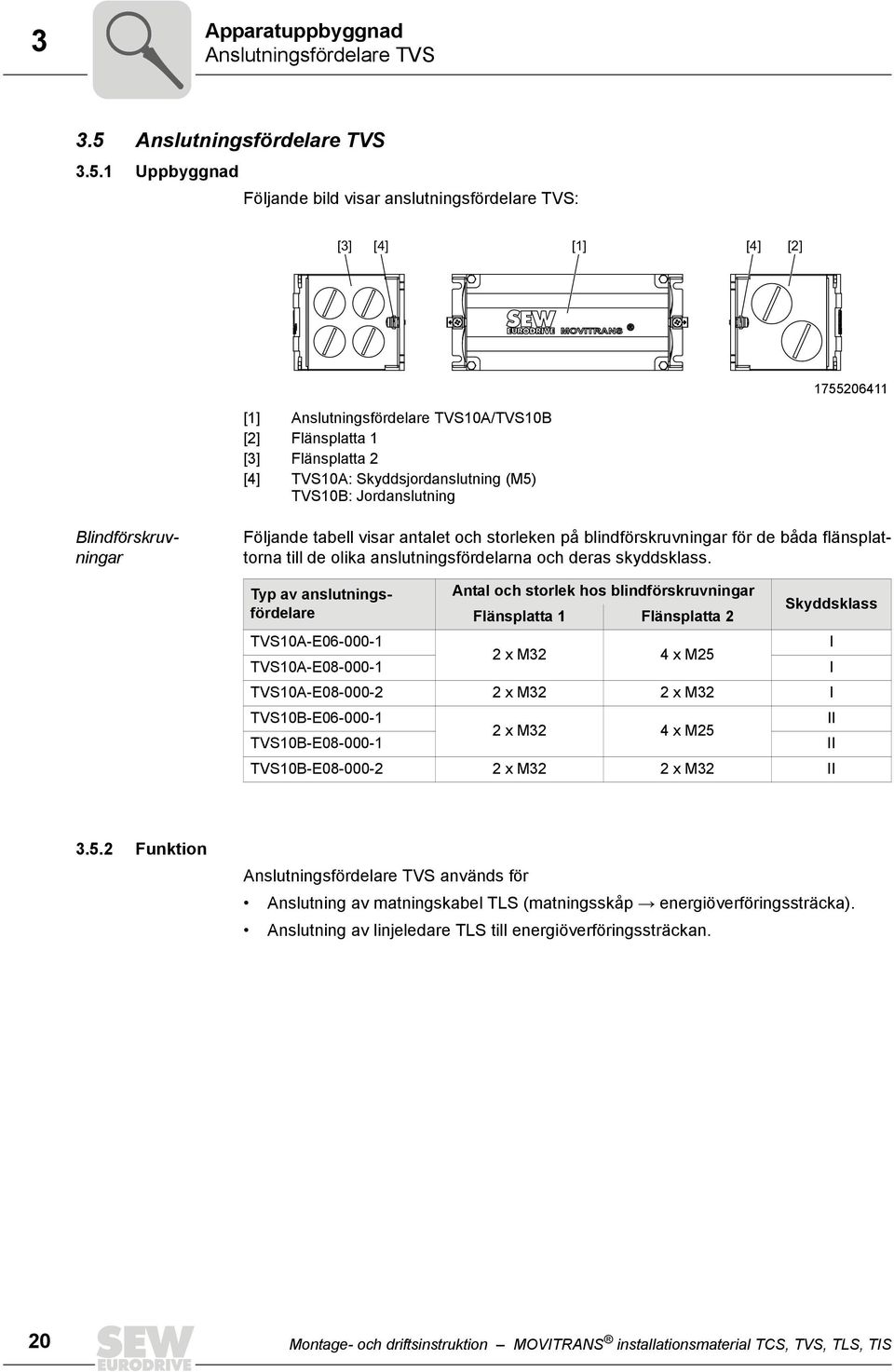 1 Uppbyggnad Följande bild visar anslutningsfördelare TVS: [3] [4] [1] [4] [2] 1755206411 [1] Anslutningsfördelare TVS10A/TVS10B [2] Flänsplatta 1 [3] Flänsplatta 2 [4] TVS10A: Skyddsjordanslutning