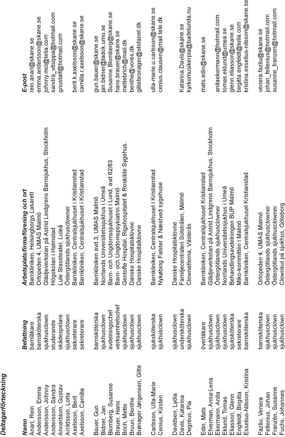 se Engfeldt, Birgitta sekreterare Miko-kommittén i Malmö birgitta.engfeldt@telia.com Esselius-Nilsson, Kristina barnsköterska Barnkliniken, Centralsjukhuset Kristianstad kristina.