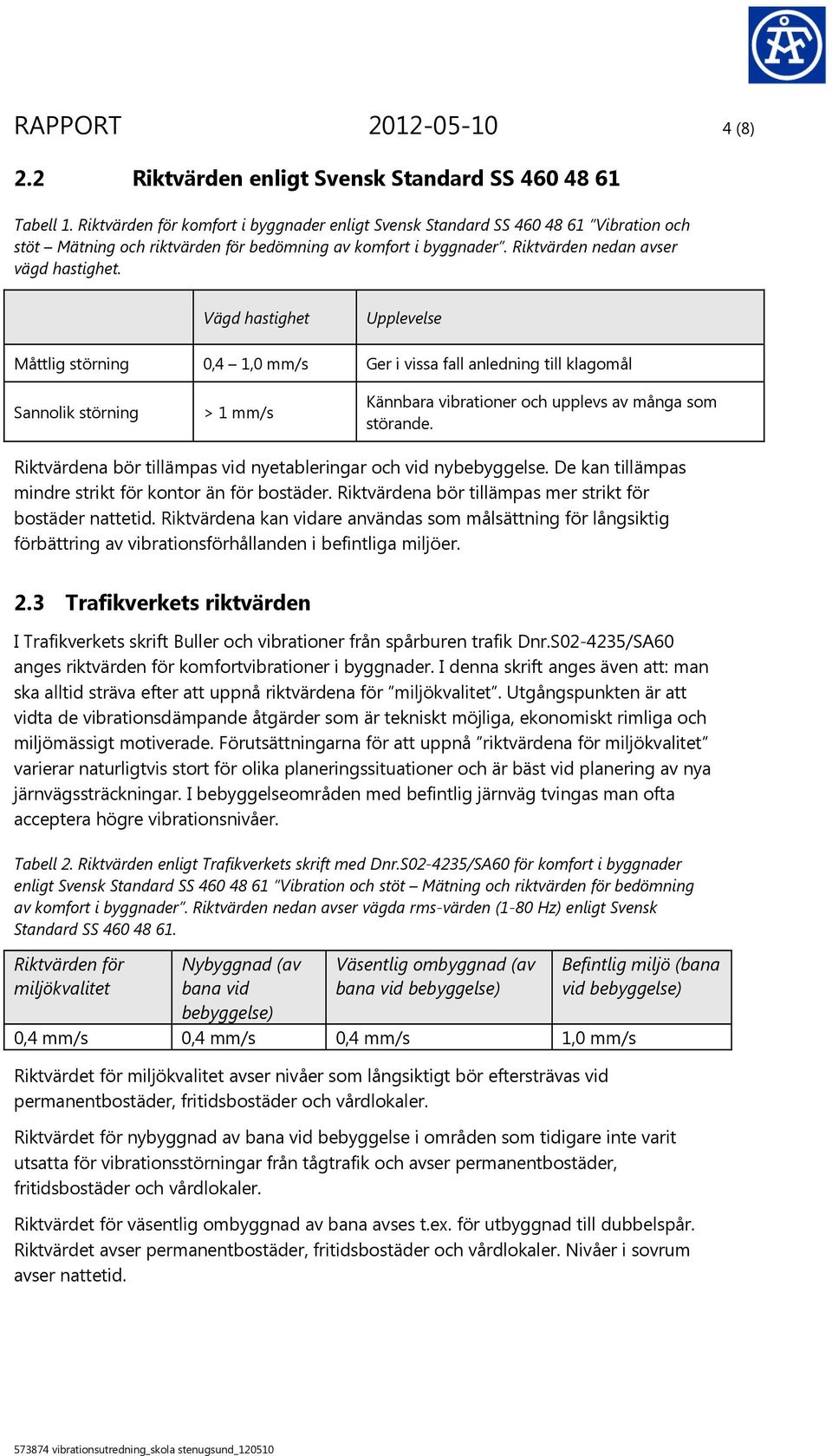 Vägd hastighet Upplevelse Måttlig störning 0,4 1,0 mm/s Ger i vissa fall anledning till klagomål Sannolik störning > 1 mm/s Kännbara vibrationer och upplevs av många som störande.