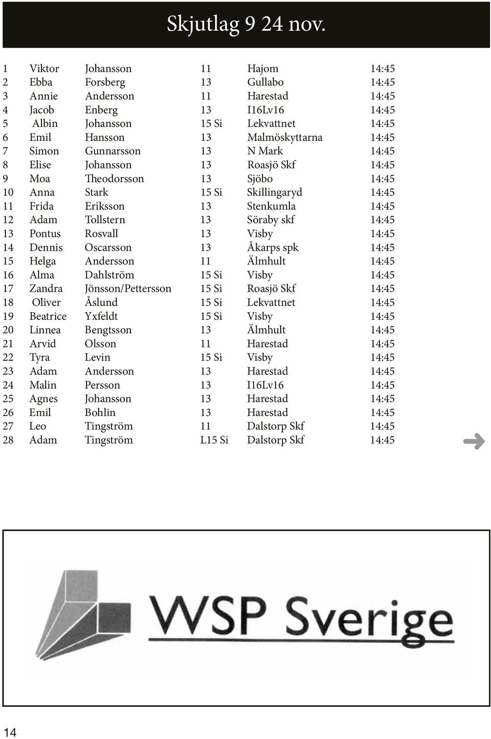 Malmöskyttarna 14:45 7 Simon Gunnarsson 13 N Mark 14:45 8 Elise Johansson 13 Roasjö Skf 14:45 9 Moa Theodorsson 13 Sjöbo 14:45 10 Anna Stark 15 Si Skillingaryd 14:45 11 Frida Eriksson 13 Stenkumla