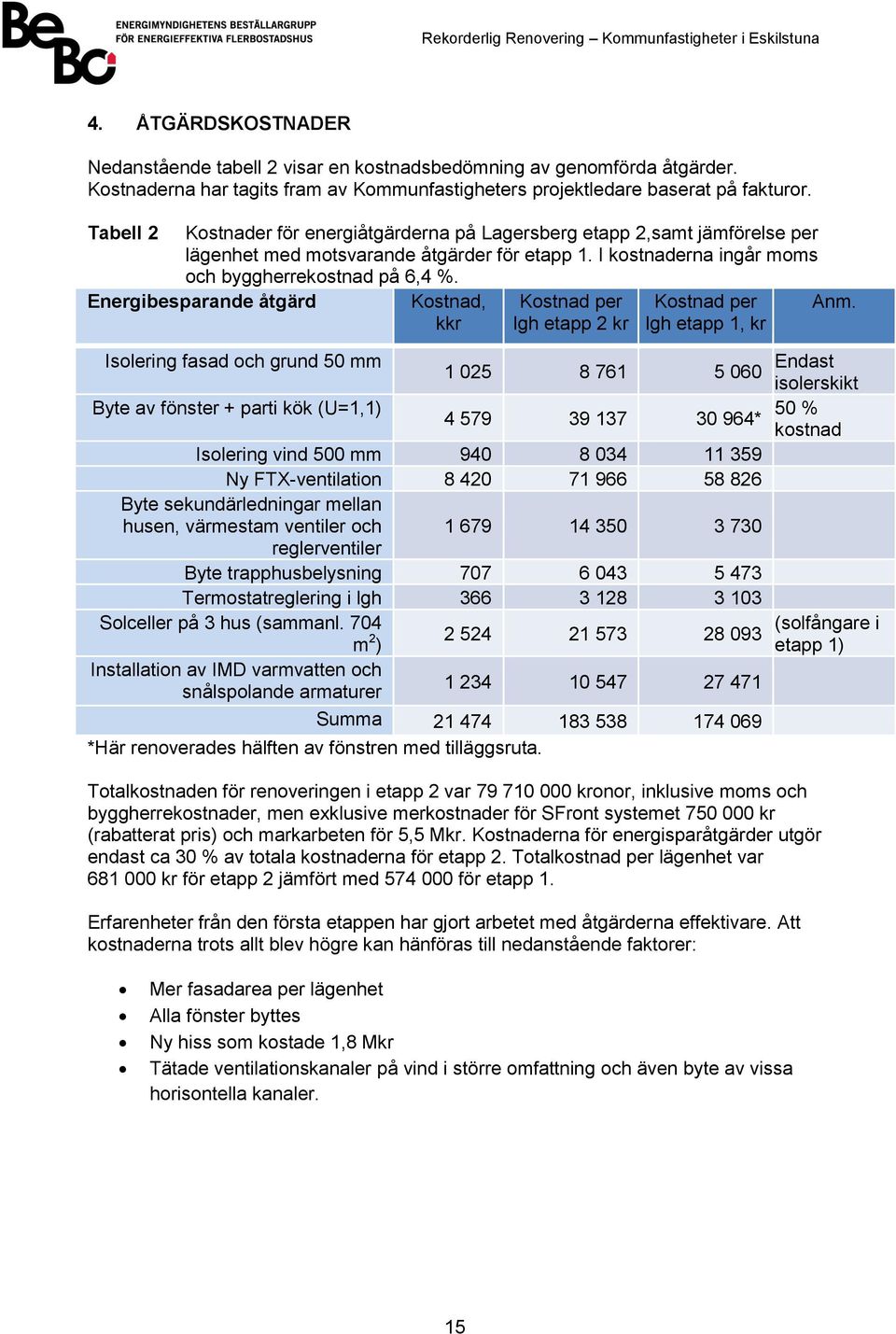 Energibesparande åtgärd Kostnad, kkr Kostnad per lgh etapp 2 kr Kostnad per lgh etapp 1, kr Anm.