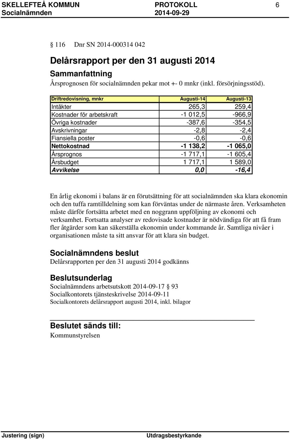 -1 138,2-1 065,0 Årsprognos -1 717,1-1 605,4 Årsbudget 1 717,1 1 589,0 Avvikelse 0,0-16,4 En årlig ekonomi i balans är en förutsättning för att socialnämnden ska klara ekonomin och den tuffa