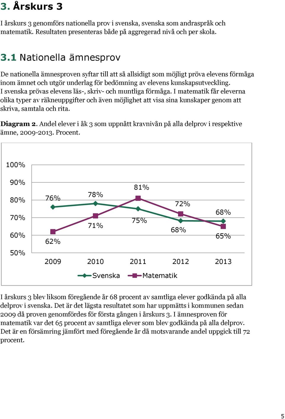 Diagram 2. Andel elever i åk 3 som uppnått kravnivån på alla delprov i respektive ämne, 2009-2013. Procent.