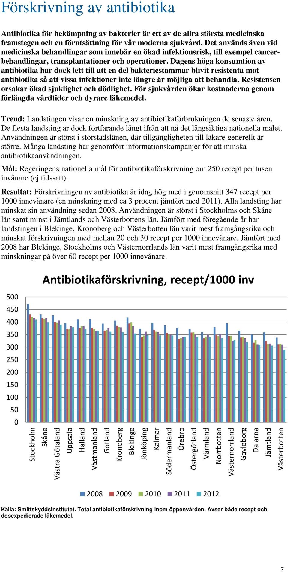 Dagens höga konsumtion av antibiotika har dock lett till att en del bakteriestammar blivit resistenta mot antibiotika så att vissa infektioner inte längre är möjliga att behandla.