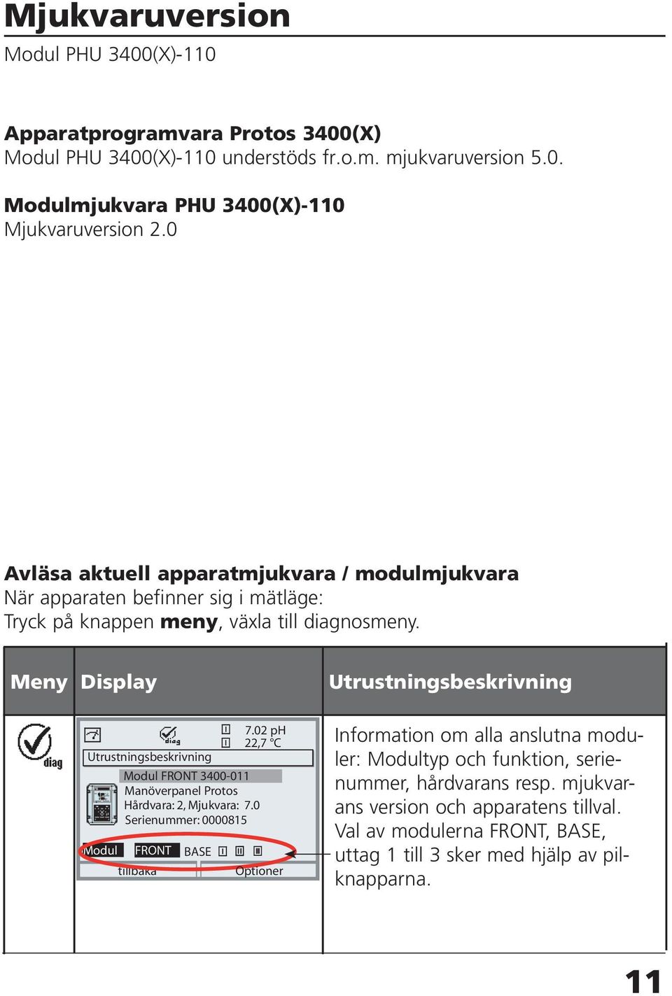 Meny Display Utrustningsbeskrivning Modul FRONT 3400-011 Manöverpanel Protos Hårdvara: 2, Mjukvara: 7.0 Serienummer: 0000815 Modul FRONT BASE 7.