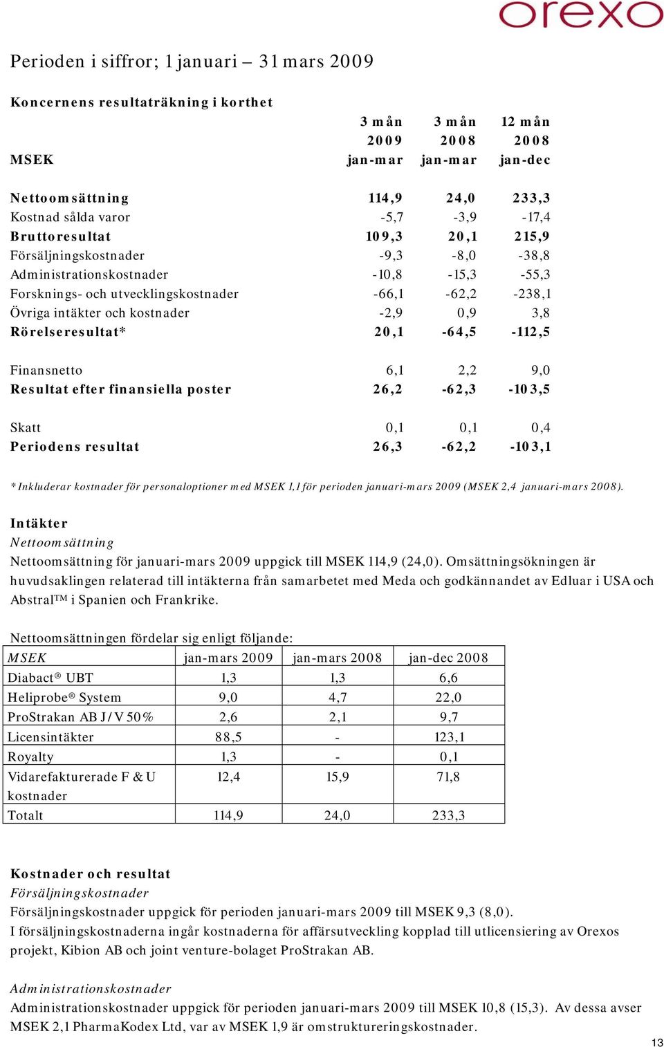 kostnader -2,9 0,9 3,8 Rörelseresultat* 20,1-64,5-112,5 Finansnetto 6,1 2,2 9,0 Resultat efter finansiella poster 26,2-62,3-103,5 Skatt 0,1 0,1 0,4 Periodens resultat 26,3-62,2-103,1 * Inkluderar