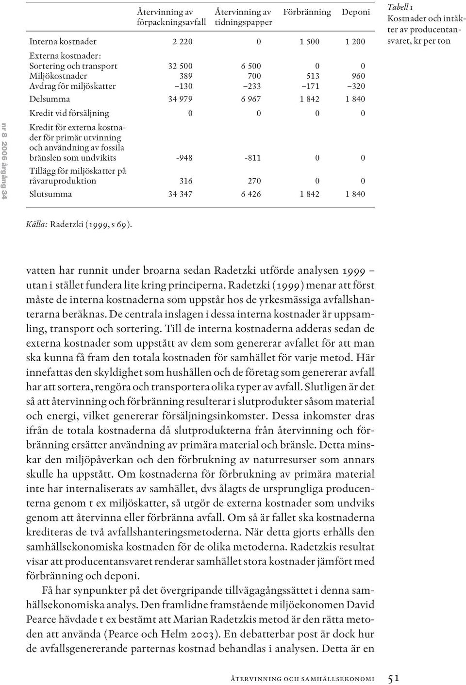 användning av fossila bränslen som undvikits -948-811 0 0 Tillägg för miljöskatter på råvaruproduktion 316 270 0 0 Slutsumma 34 347 6 426 1 842 1 840 Tabell 1 Kostnader och intäkter av