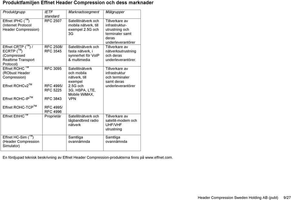 och mobila nätverk, till exempel 2.5G och 3G Satellitnätverk och fasta nätverk, i synnerhet för VoIP & multimedia Satellitnätverk och mobila nätverk, till exempel 2.