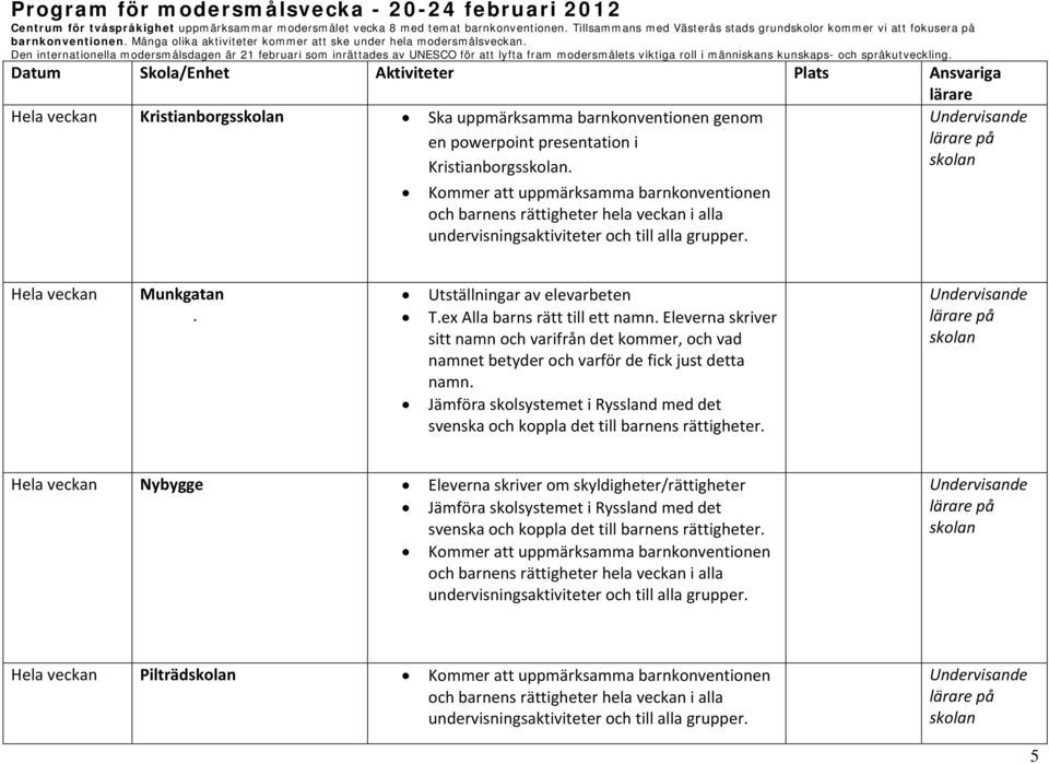 Eleverna skriver sitt namn och varifrån det kommer, och vad namnet betyder och varför de fick just detta namn.