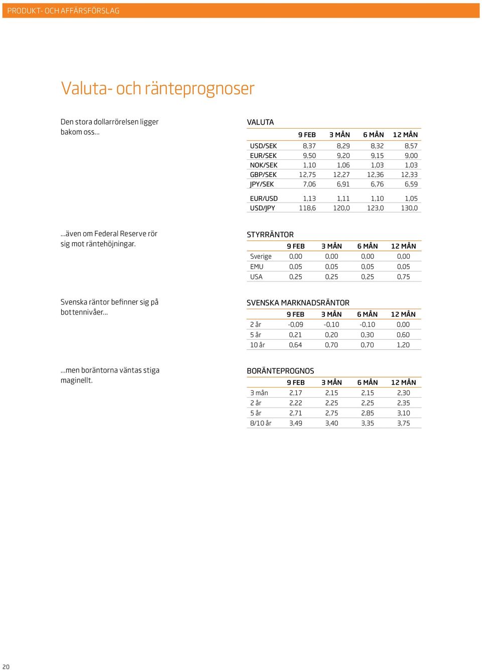 1,10 1,05 USD/JPY 118,6 120,0 123,0 130,0...även om Federal Reserve rör sig mot räntehöjningar.