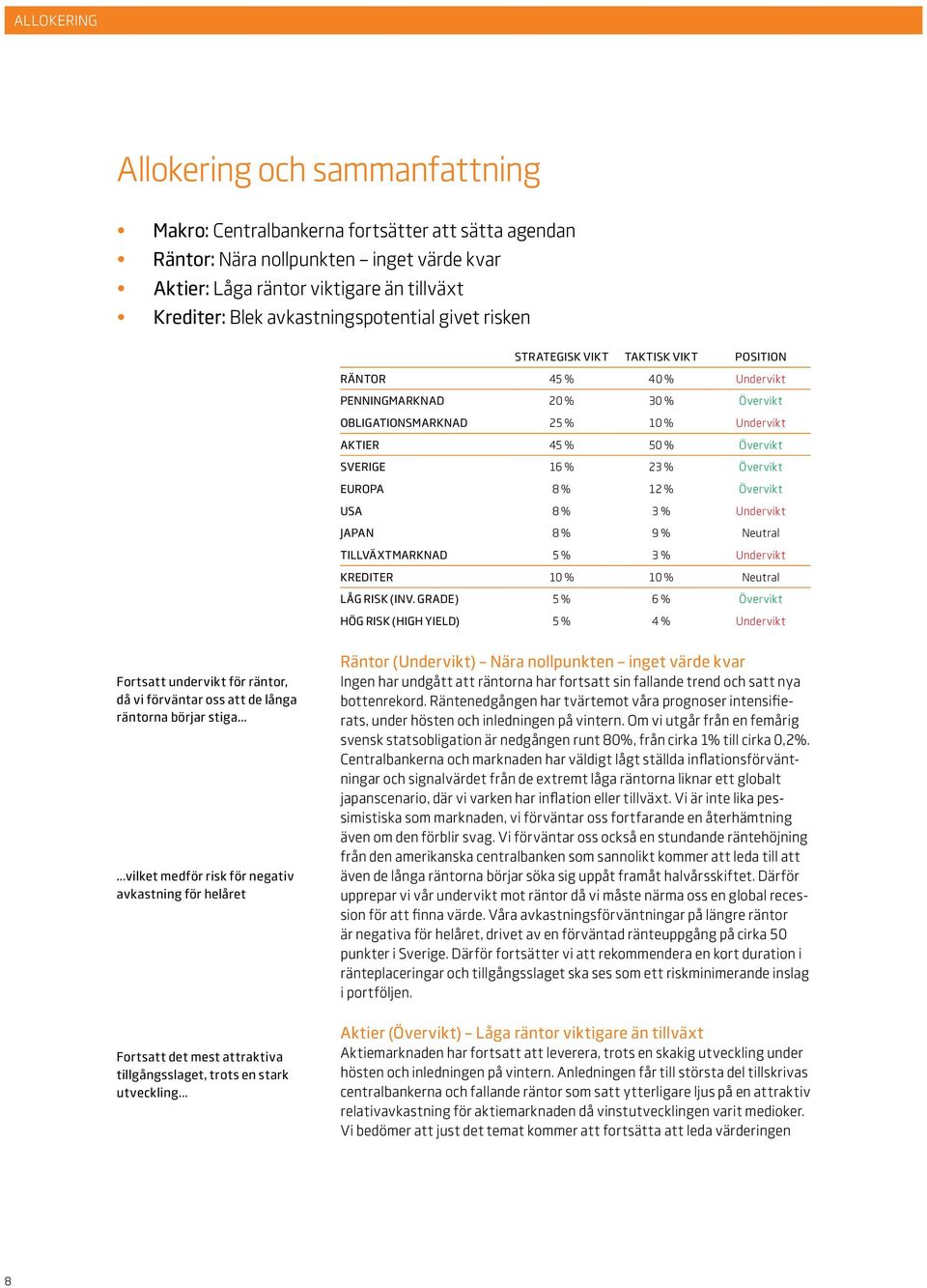 SVERIGE 16 % 23 % Övervikt EUROPA 8 % 12 % Övervikt USA 8 % 3 % Undervikt JAPAN 8 % 9 % Neutral TILLVÄXTMARKNAD 5 % 3 % Undervikt KREDITER 10 % 10 % Neutral LÅG RISK (INV.