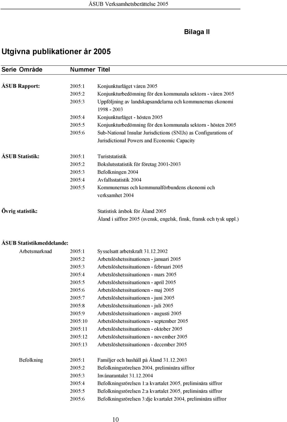 Jurisdictions (SNIJs) as Configurations of Jurisdictional Powers and Economic Capacity ÅSUB Statistik: 2005:1 Turiststatistik 2005:2 Bokslutsstatistik för företag 2001-2003 2005:3 Befolkningen 2004