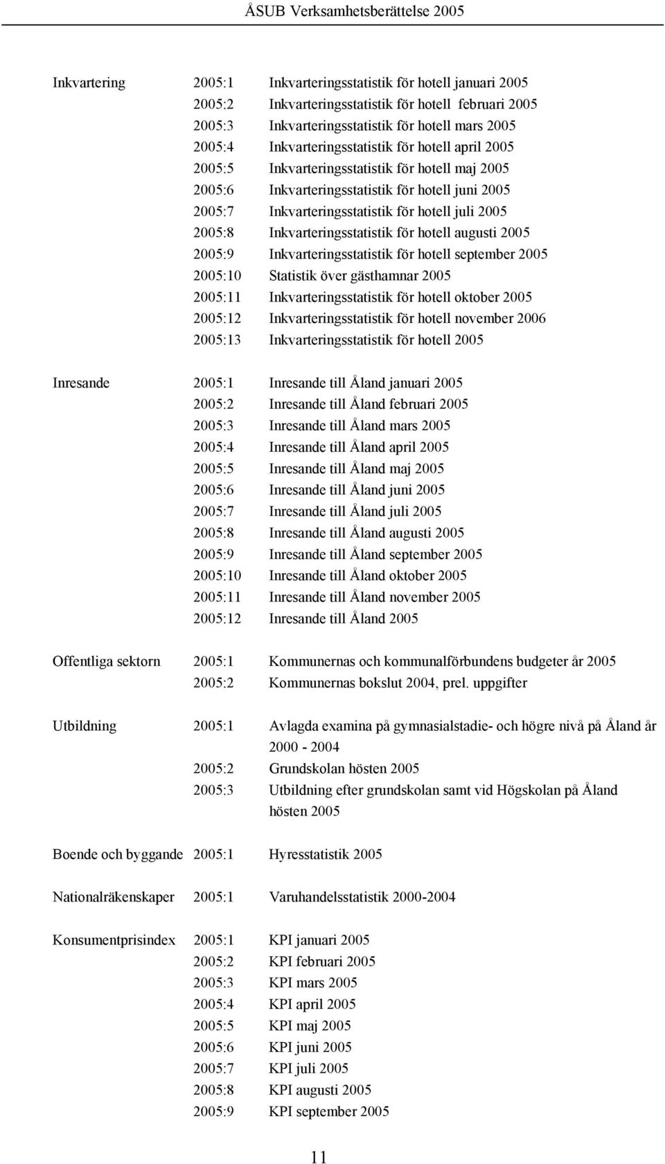 2005:8 Inkvarteringsstatistik för hotell augusti 2005 2005:9 Inkvarteringsstatistik för hotell september 2005 2005:10 Statistik över gästhamnar 2005 2005:11 Inkvarteringsstatistik för hotell oktober