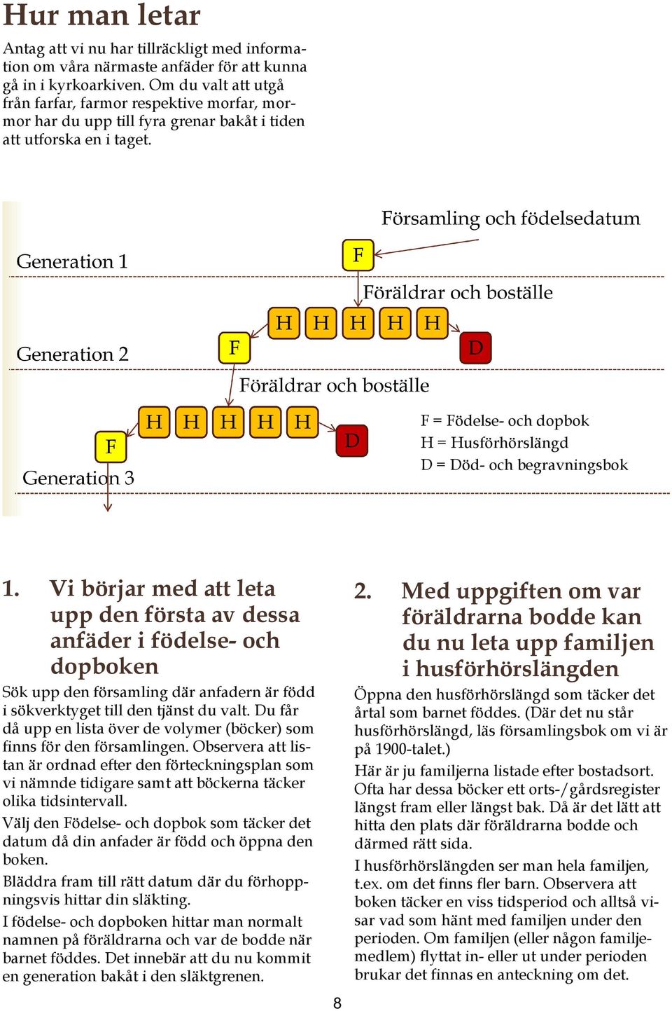 F = Födelse och dopbok H = Husförhörslängd D = Död och begravningsbok 1. Vi börjar med att leta upp den första av dessa anfäder i födelse och dopboken 2.