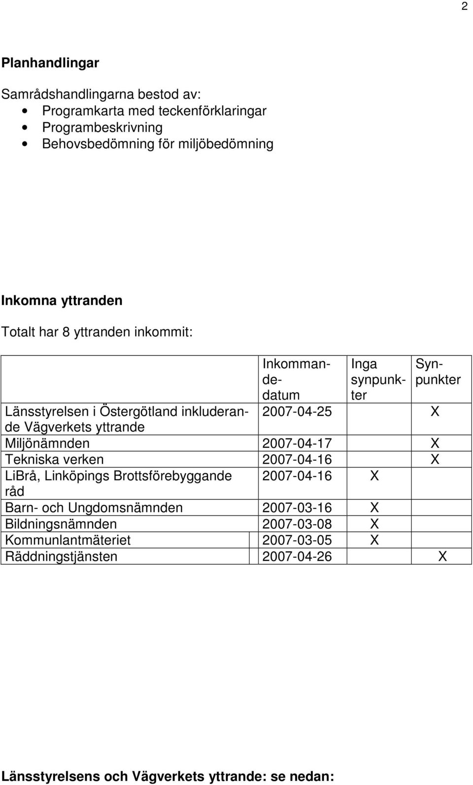 Vägverkets yttrande Miljönämnden 2007-04-17 X Tekniska verken 2007-04-16 X LiBrå, Linköpings Brottsförebyggande 2007-04-16 X råd Barn- och