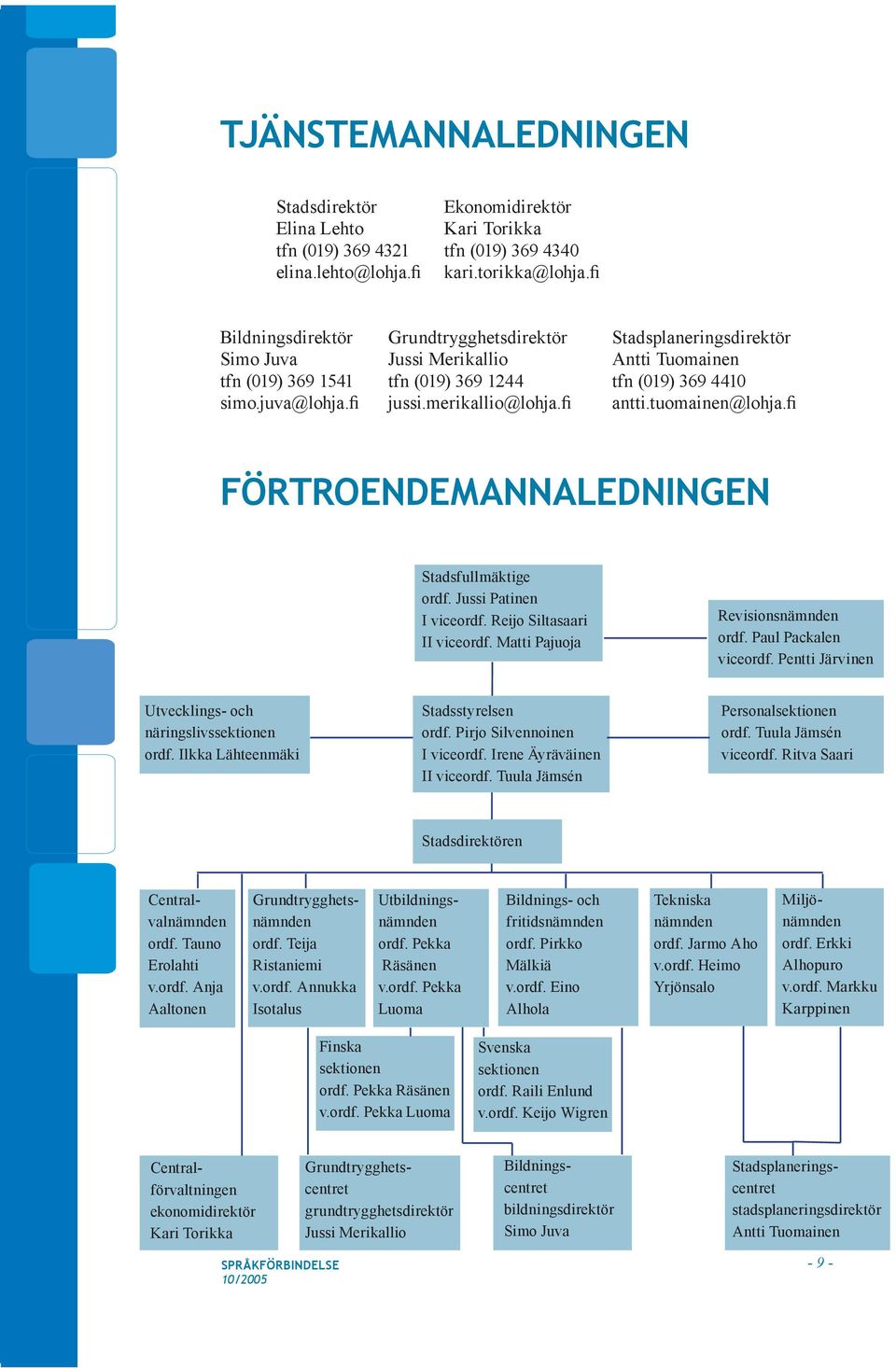 merikallio@lohja.fi antti.tuomainen@lohja.fi FÖRTROENDEMANNALEDNINGEN Stadsfullmäktige ordf. Jussi Patinen I viceordf. Reijo Siltasaari II viceordf. Matti Pajuoja Revisionsnämnden ordf.