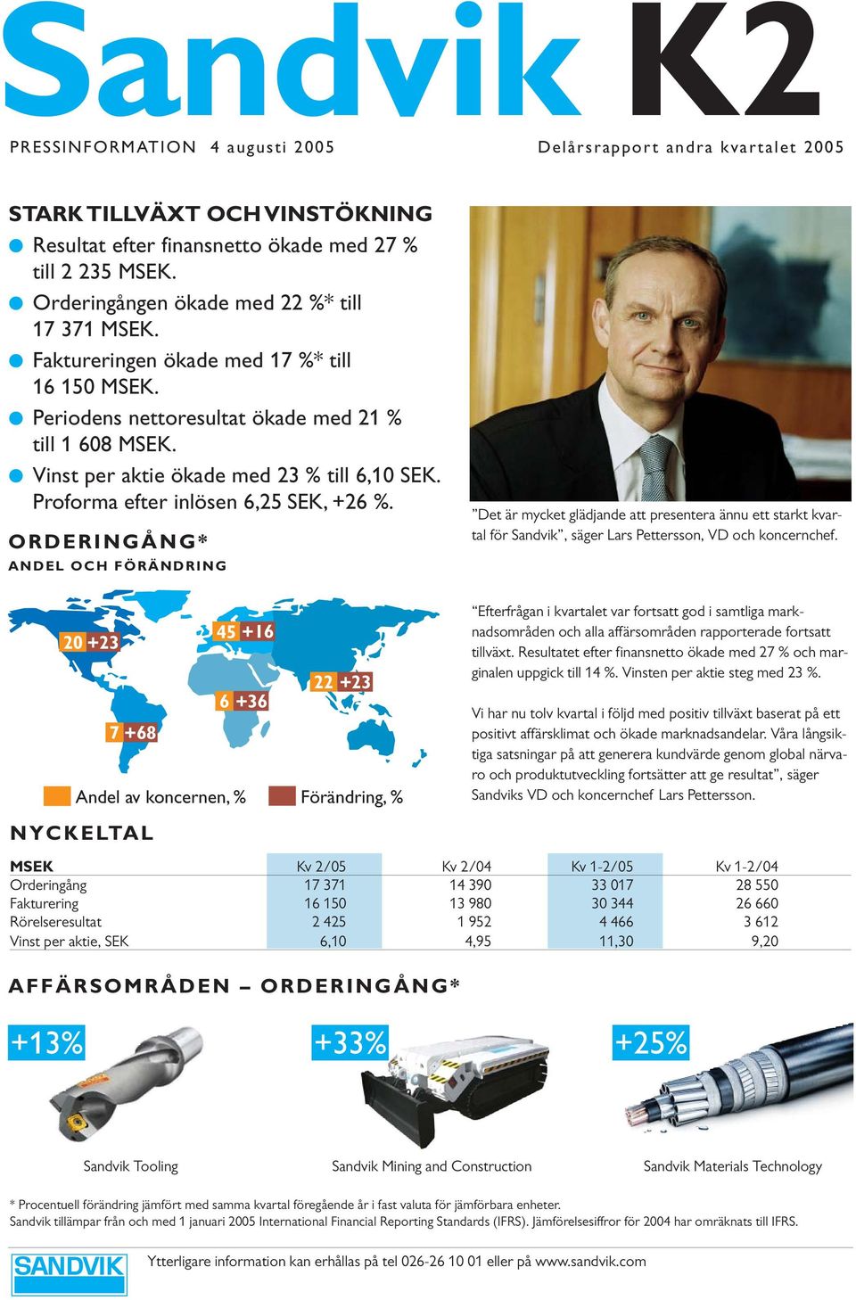 ORDERINGÅNG* ANDEL OCH FÖRÄNDRING 2 +23 7 +68 45 +16 6 +36 22 +23 Andel av koncernen, % Förändring, % NYCKELTAL Det är mycket glädjande att presentera ännu ett starkt kvartal för Sandvik, säger Lars