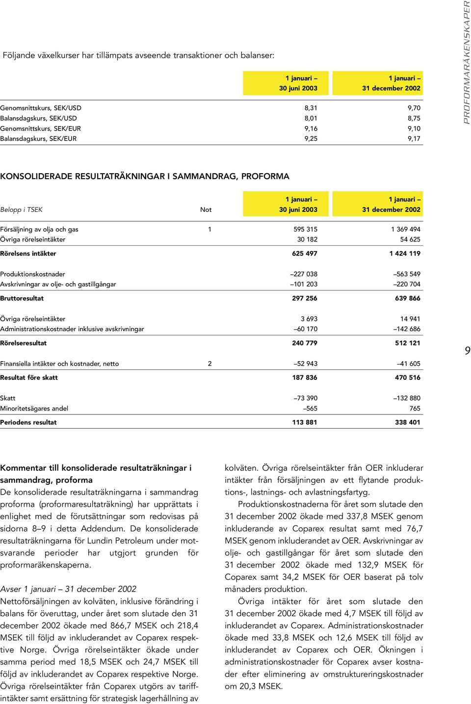 december 2002 Försäljning av olja och gas 1 595 315 1 369 494 Övriga rörelseintäkter 30 182 54 625 Rörelsens intäkter 625 497 1 424 119 Produktionskostnader 227 038 563 549 Avskrivningar av olje- och