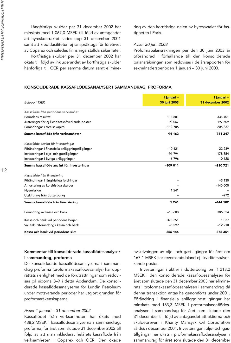 Kortfristiga skulder per 31 december 2002 har ökats till följd av inkluderandet av kortfristiga skulder hänförliga till OER per samma datum samt eliminering av den kortfristiga delen av hyresavtalet