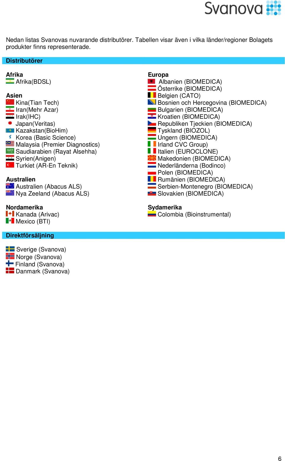 Syrien(Anigen) Turkiet (AR-En Teknik) Australien Australien (Abacus ALS) Nya Zeeland (Abacus ALS) Nordamerika Kanada (Arivac) Mexico (BTI) Europa Albanien (BIOMEDICA) Österrike (BIOMEDICA) Belgien